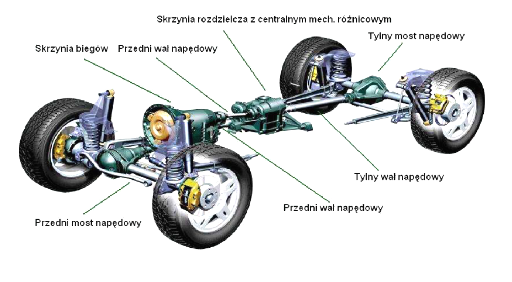 Napędy 4×4, Co I Jak ;) Part I – Seba 4×4